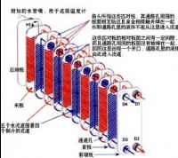 供应大连板式热交换器