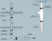 W型旋流三通