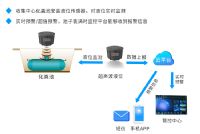 智慧化粪池解决方案